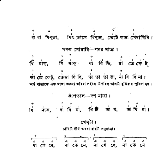 চৌতাল-ছয় মাত্রা
