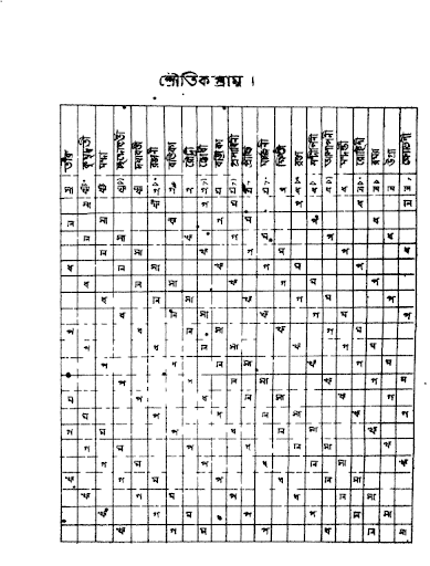শ্রুতিসমূহের অঙ্কগত হিসাব