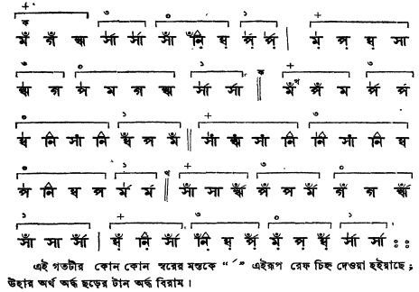 ঝিঁঝিঁট-নি-কওয়ালি।