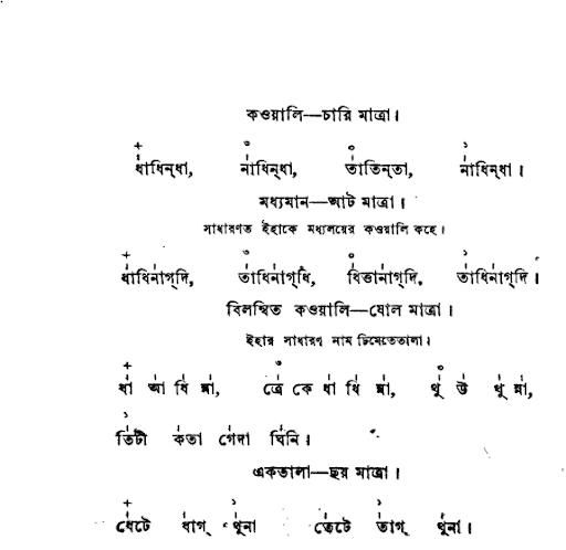 তাল ও তালের বোল | বেহালা-দর্পণ ও গণিত-সঙ্গীত
