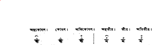 নাদ সঙ্গীত