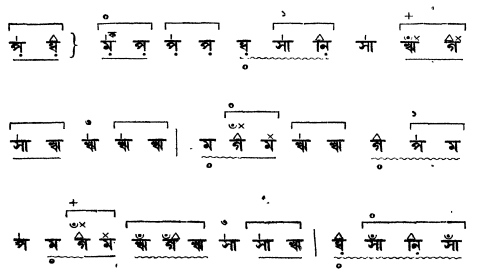 প্রভালঙ্কার বা গিটকিরী