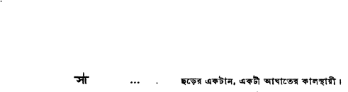মাত্রা ব্যবহারের নিয়ম