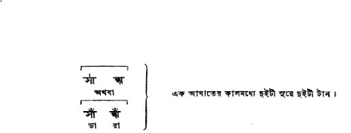 মাত্রা ব্যবহারের নিয়ম