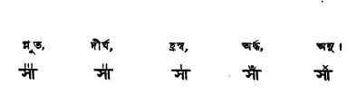 সঙ্গীতের মাত্রা ,লয়,তান,কর্ত্যব ও আরোহণ-অবরোহণ | বেহালা-দর্পণ ও গণিত-সঙ্গীত