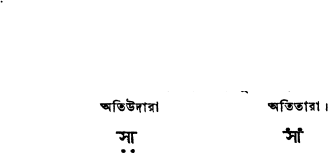 শ্রুতি