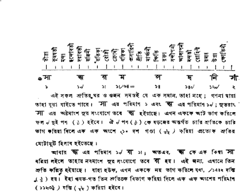 শ্রুতি বিভাগ