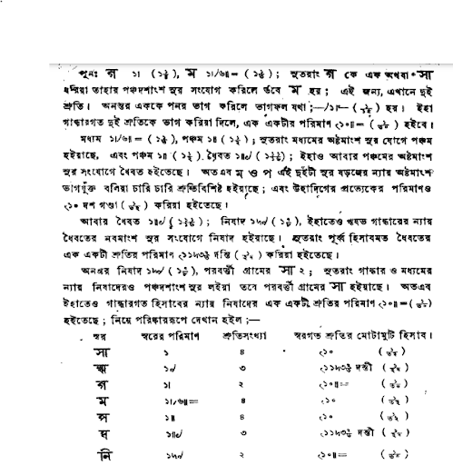 শ্রুতি বিভাগ
