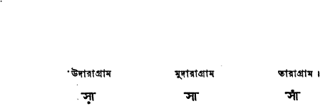 শ্রুতি