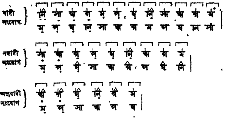 সঙ্গীতের যুক্তালঙ্কার