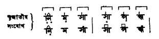 সঙ্গীতের যুক্তালঙ্কার