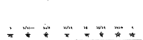 সপ্ত গ্রাম সংস্থান