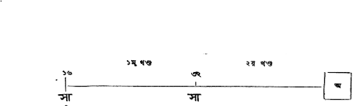 সপ্ত স্বর