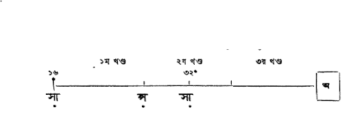 সপ্ত স্বর