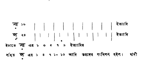 স্বর সম্বন্ধ