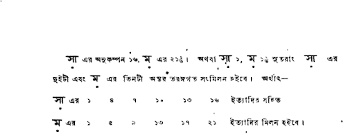 স্বর সম্বন্ধ