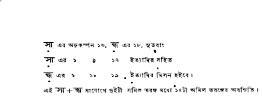 স্বর সম্বন্ধ