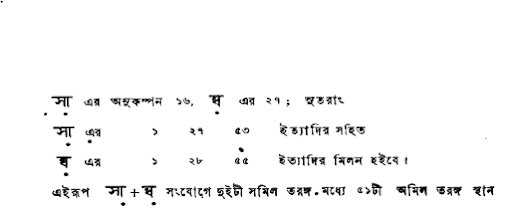 স্বর সম্বন্ধ